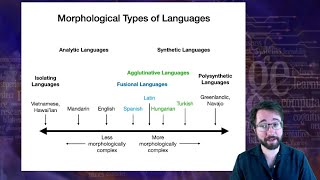 Introduction to Linguistics Morphology 3 [upl. by King]