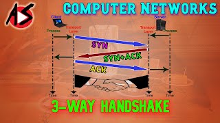 TCP Connection Establishment by 3 Way Handshake [upl. by Arval]