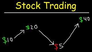 Stock Trading Strategies for Beginners [upl. by Lester]