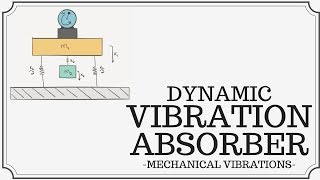 Dynamic Vibration Absorbers [upl. by Esra926]