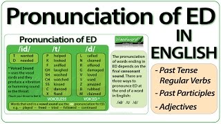 ED pronunciation in English  How to pronounce ED endings [upl. by Orenid]