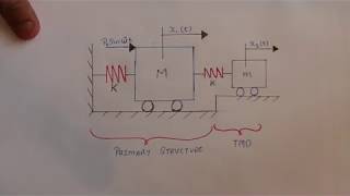 Physics behind a Tuned Mass System [upl. by Baniaz304]