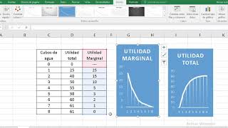 UTILIDAD TOTAL Y UTILIDAD MARGINAL [upl. by Evoy]