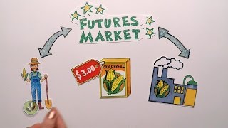 Futures Market Explained [upl. by Fabriane]