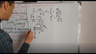 Exercice 1RDM II Calcul le déplacement  méthode dintégration directe Partie 3 [upl. by Annatnas]