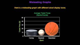 Identifying Misleading Graphs  Konst Math [upl. by Biggs]