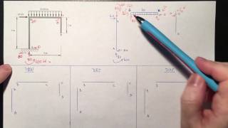 Chapitre 3  DEN DET et DMF pour un portique isostatique [upl. by Mersey145]