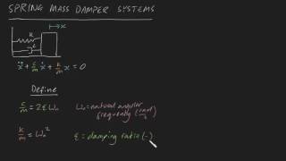 Spring Mass Damper systems summary [upl. by Aydidey834]