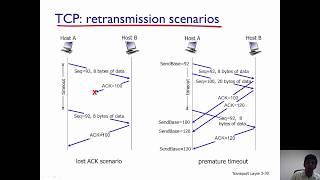 TCP  Reliable Data Transfer [upl. by Aynnat]