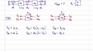 Mechanical Vibrations 8  Newton 2  Double Massspringdamper system [upl. by Atinuhs24]