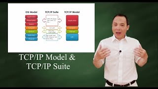 TCPIP Model and TCPIP suite [upl. by Yuk]