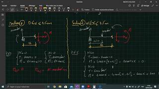 RDM  Exemple 1 diagrammes NTM  effort normal tranchant  moment fléchissant [upl. by Aznecniv950]