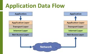 Introduction to TCPIP [upl. by Seamus505]