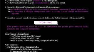 03 6 a retenir pour tracer diagrammes N V et Mf [upl. by Aiouqes971]