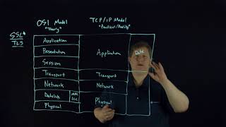 OSI and TCPIP Model Overview [upl. by Kellen]