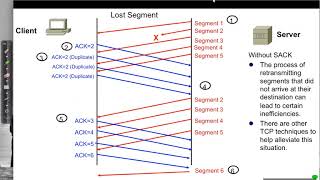 TCP Packet Loss and Retransmission [upl. by Hodess]