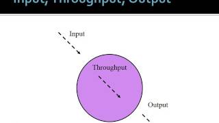 Introduction to Systems Theory [upl. by Dorcy]