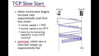 TCP Congestion Control [upl. by Behl]