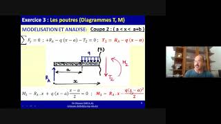 Exercice 3 Les poutres Diagrammes Effort Tranchant T Moment Fléchissant M [upl. by Esylle]