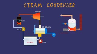 Steam Condenser [upl. by Iain251]