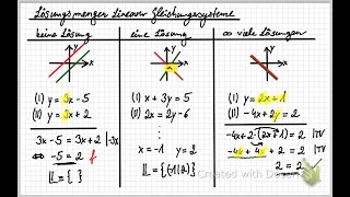 Lösungsmengen Linearer Gleichungssysteme Anzahl der Lösungen [upl. by Zuzana657]