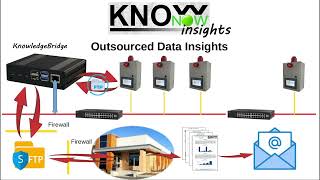 KnowNow  Step 3  Insights [upl. by Jadda109]